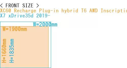 #XC60 Recharge Plug-in hybrid T6 AWD Inscription 2022- + X7 xDrive35d 2019-